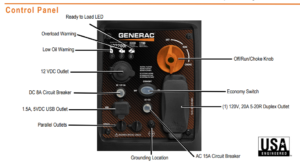 Generac gp2200i control panel