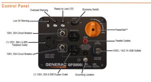 Generac gp3000i control panel