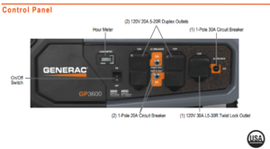 Generac gp3600 control panel