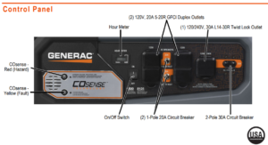 Generac gp6500 control panel