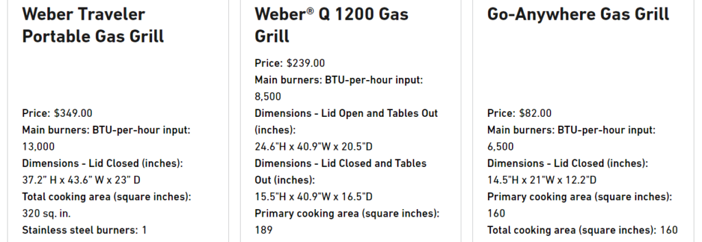 Weber portable grill comparison