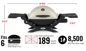 Weber q1200 grill infographic