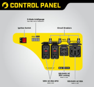 champion 7500w portable generator control panel