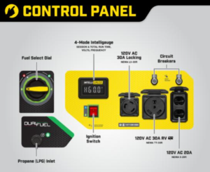 champion 3800 watt generator control panel